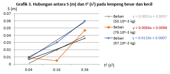  Setiap benda pasti memiliki titik pusat massa yang merupakan tempat dimana massa benda be Laporan Praktikum Momen Inersia