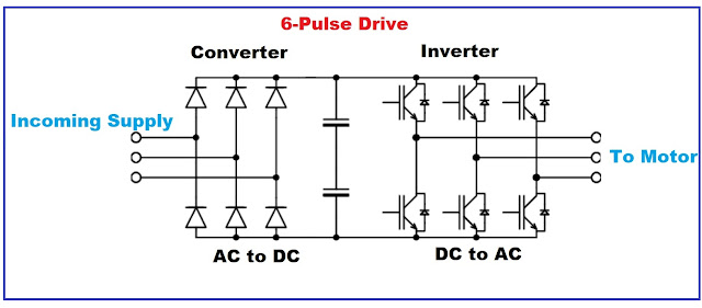 What is 6 pulse drive