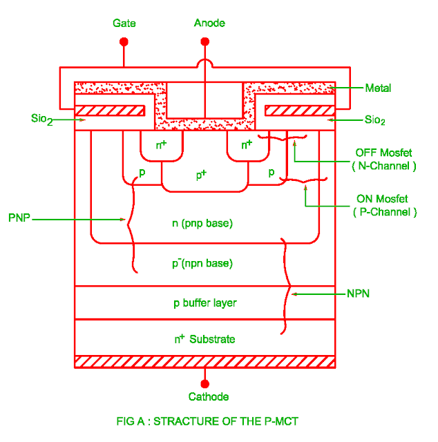 structure of p channel mct