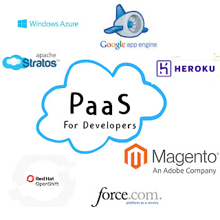 PaaS examples