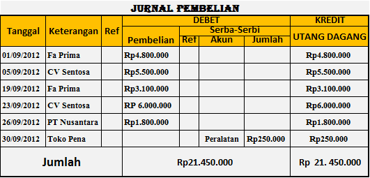 Contoh Jurnal Retur Penjualan - Contoh 36