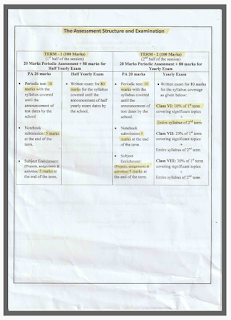 CBSE marks system of evaluation