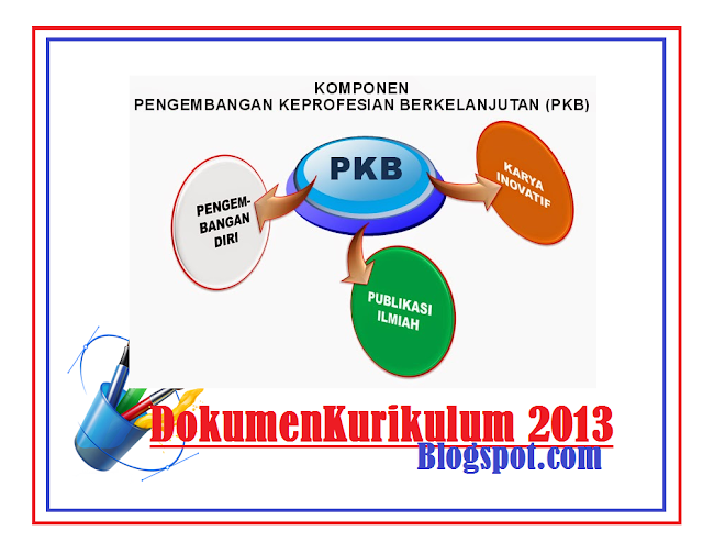 Download Kisi-kisi Pretes dan Soal latihan PKB 2018 SD SMP SMA SMK