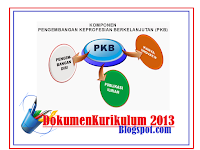 Download Kisi-kisi Pretes dan Soal latihan PKB 2018 SD SMP SMA SMK