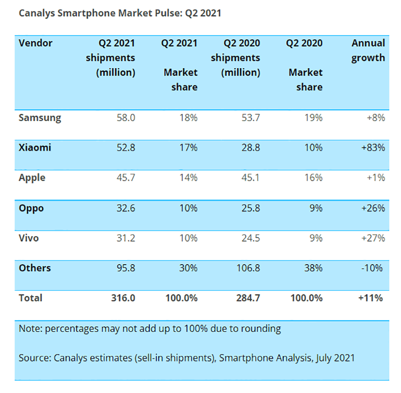 Canalys report