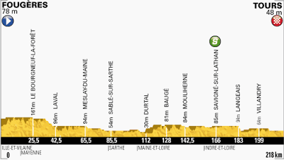 Tour de France Stage 12