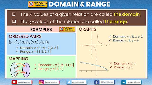 functions, operations on functions, composite functions, adding functions, subtracting functions, multiplying functions, dividing functions, inverse functions, past paper items, exam preparation materials, AS and A Level Maths, 9709, revision, pure maths, exam papers, relations, one to one functions, mapping functions, domain, range, discriminants, solving quadratic equations, solving composite functions