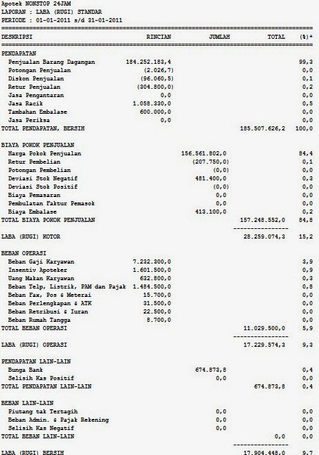 Program Akuntansi Murah Mudah dan Handal: Contoh Pembukuan 