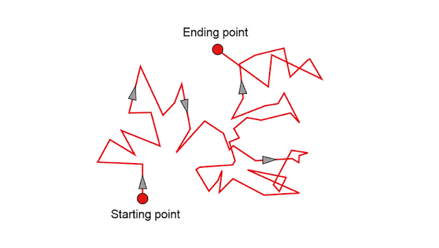 What Causes Brownian Motion in Colloids?