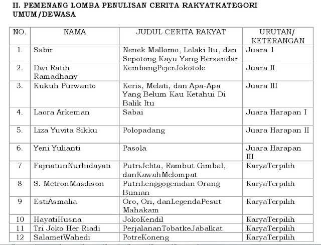 Pemenang Lomba Penulisan Cerita Rakyat Nusantara