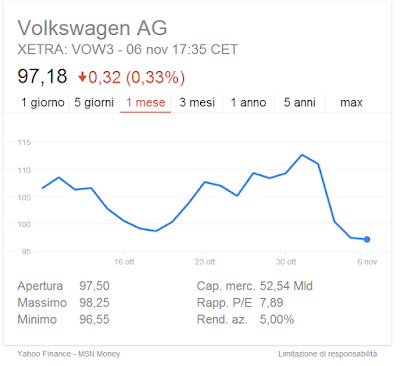 azioni volkswagen oggi