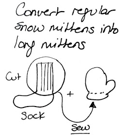 How to hand drawn black ink sketch of snow mitten and sock