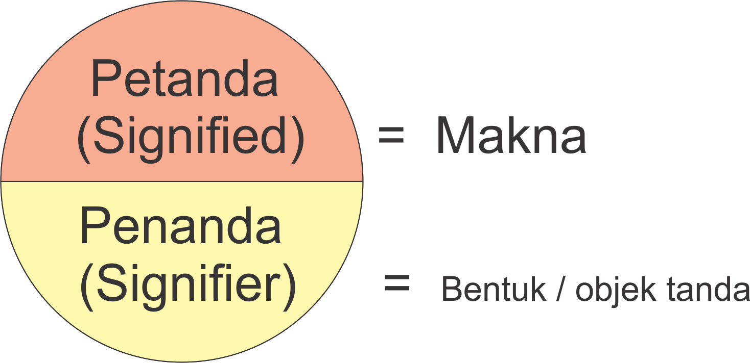 Stanisa Vebe Shineta Tanda Ikon Indeks Simbol 