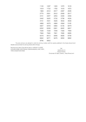 Karunya LOTTERY NO. KR-296th DRAW held on 03-06-2017