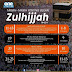 Tarikh - Tarikh Penting Dalam Bulan Zulhijjah