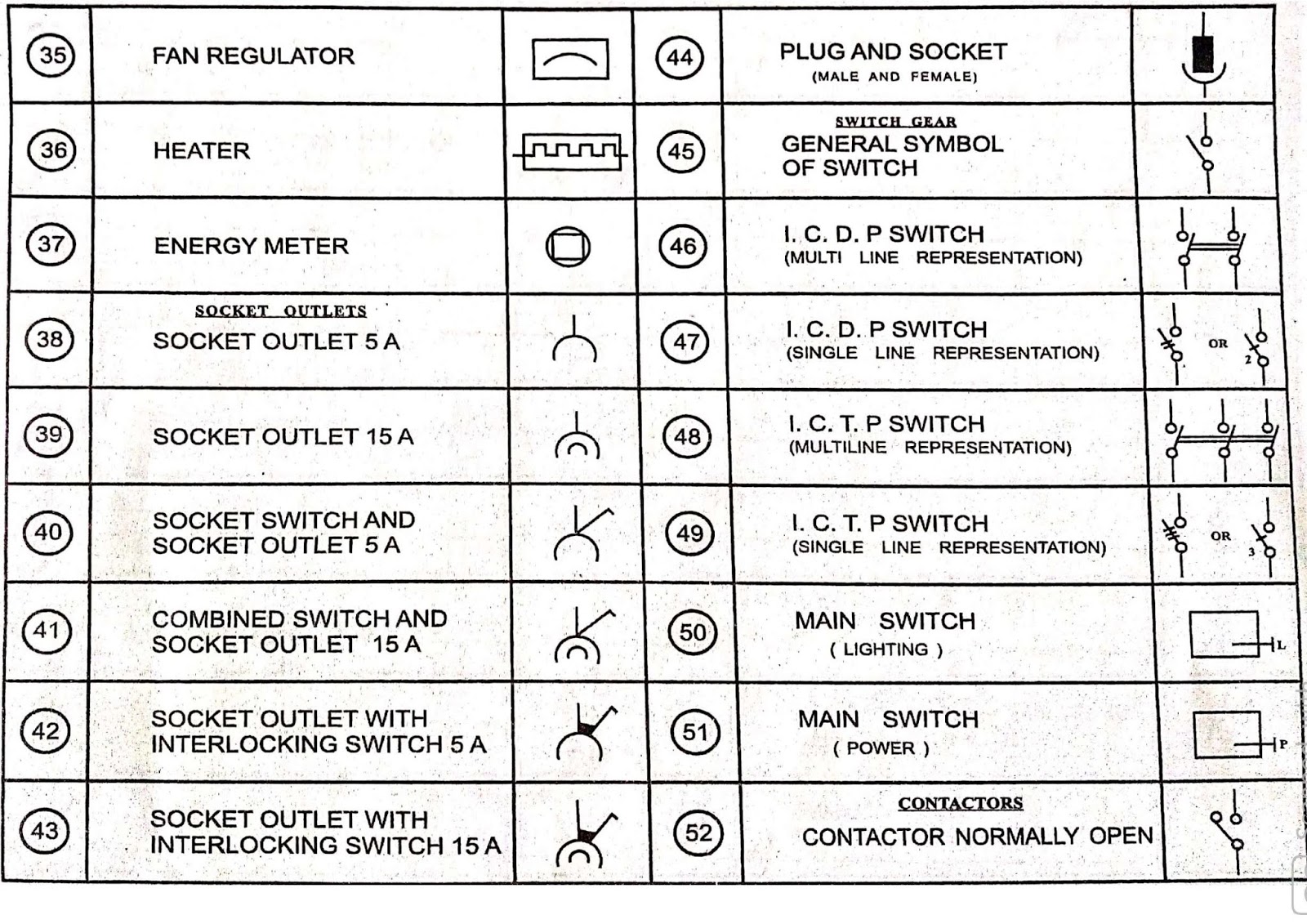 Details more than 172 electrical engineering drawing symbols latest