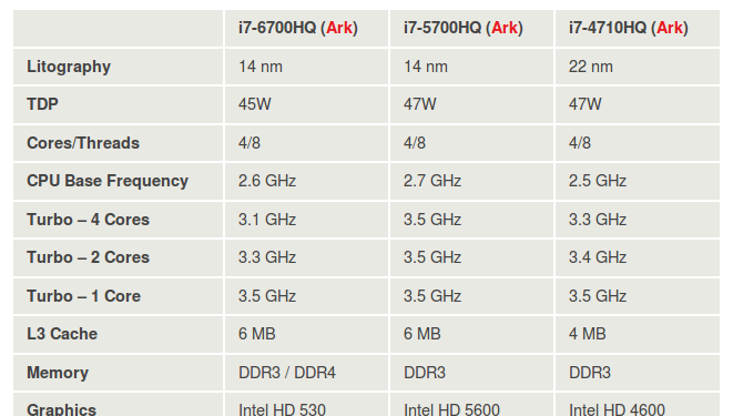 разгон процессора Intel Core i7-6700HQ