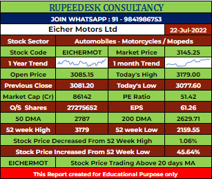 EICHERMOT Stock Analysis - Rupeedesk Reports