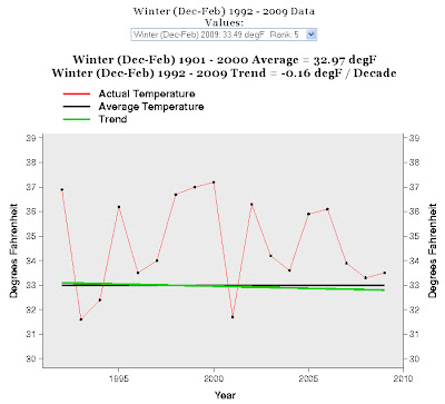 Click the image, read the rest & click on the source citation for Figure 5