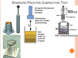 In soil compaction test, if a test result exceeds 100%, should engineers accept the result