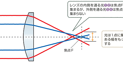 √70以上 光 作図 289073-光 ��図 屈折