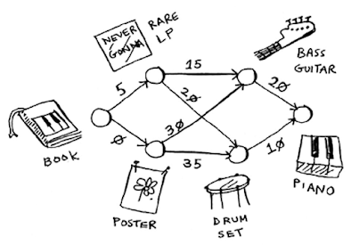 Best Data structure and algorithms for coding interviews