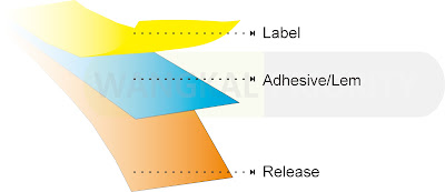 Struktur Label Wangkal Priority  Djogjalabel