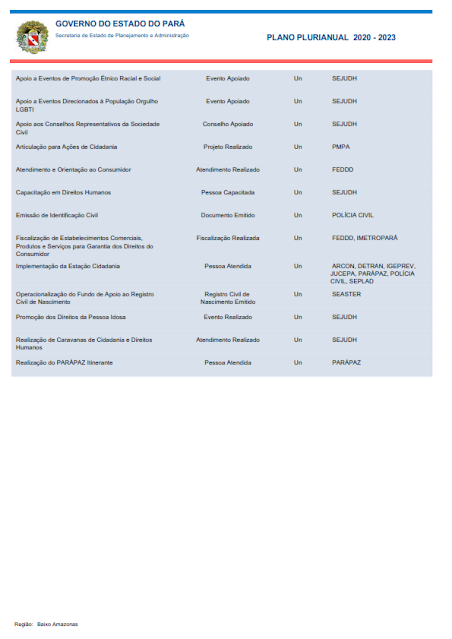 PPA – PLANO PLURIANUAL – 2020 – 2023 - REGIÃO DE INTEGRAÇÃO BAIXO AMAZONAS