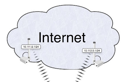 Cara Setting Load Balancing Mikrotik Metode Ppc