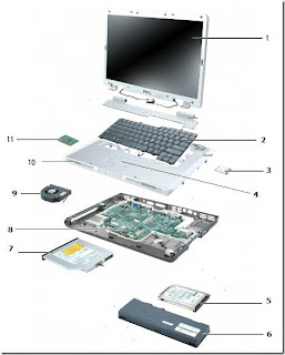 Komponenkomponen yang ada pada Laptopdan notebook
