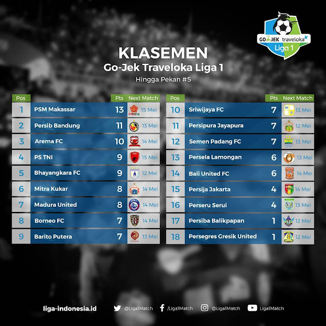 klasemen-liga-1