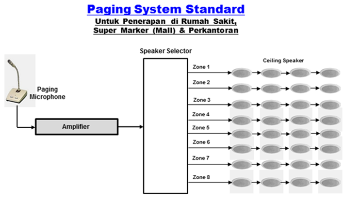 Sound System Sekolah