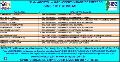 13 vagas de emprego em Limoeiro do Nortek