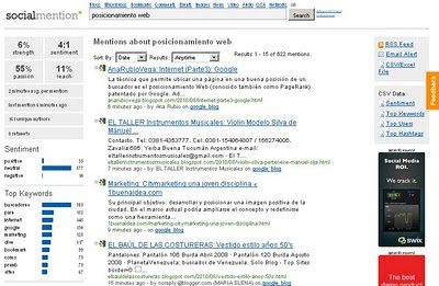 Resultados Social Mention