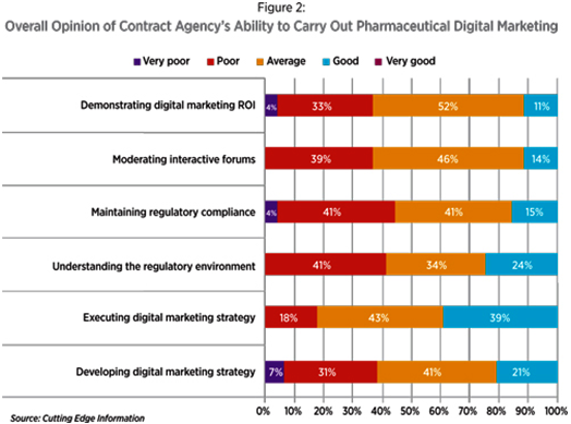 Images gallery of pharma marketing research 