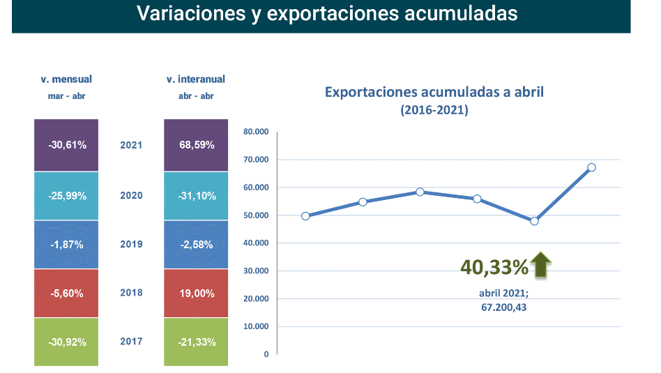 Export vino CastillayLeón abr21-2 Francisco Javier Méndez Lirón