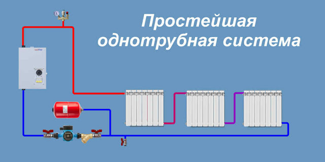 Услуги сантехника в Москве и Московской области