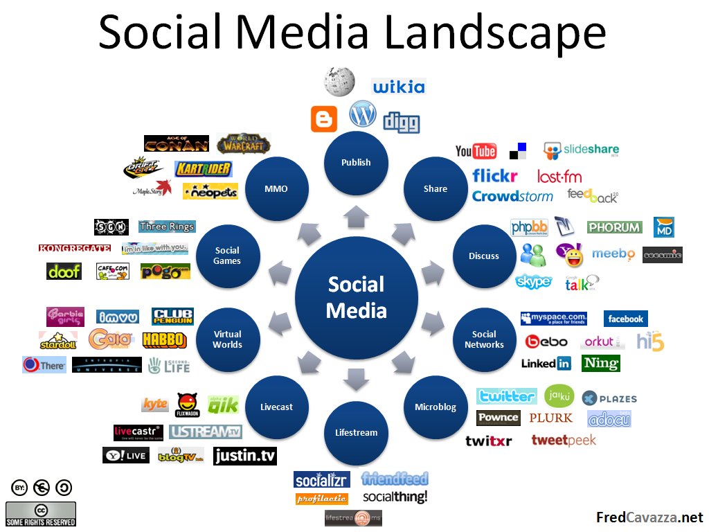 SANTA ELENA PROJECT 2011: Social Networks Project