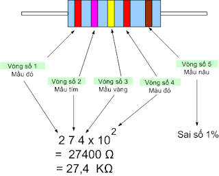 Điện trở 5 vạch mầu