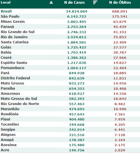 FERNANDO DUTRA: Rating FIDE Online Arena