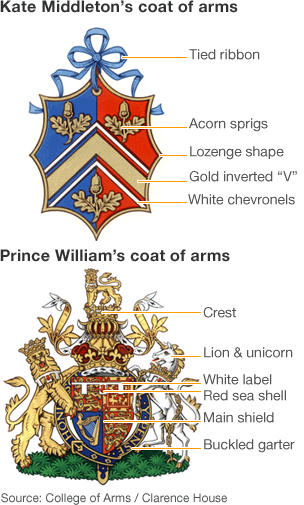 kate middleton family background. Kate Middleton: Family History