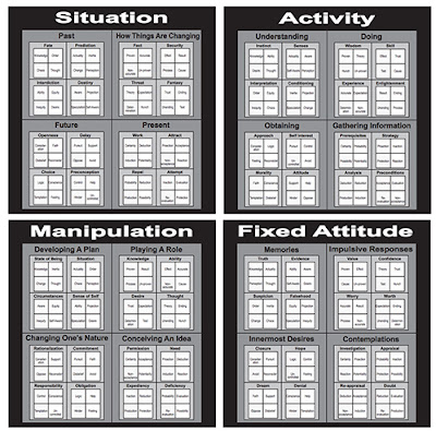 Dramatic Theory of Story Four Quadrants