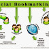 New Update Social Bookmarking Site DEC 2013