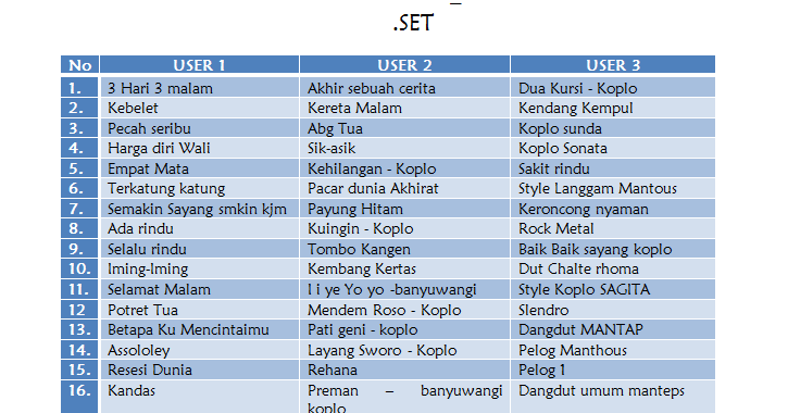 Download Style KORG PA 50 Dangdut, Koplo, Langgam, Sagita ...