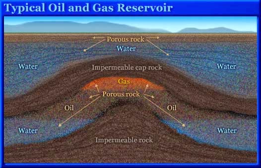 classification of the reservoir rocks petroleum reservoirs Drilling  Well logging