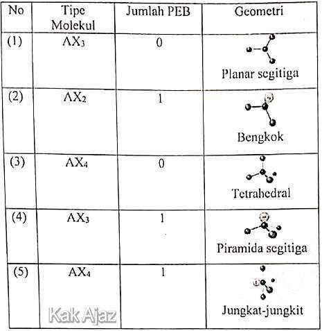 Geometri molekul SF4 dan NF3, soal Kimia UN 2019 no. 13