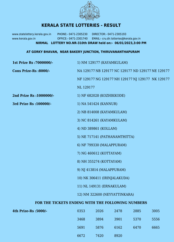 Nirmal NR310 Official Result Page 1