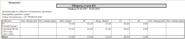 Обороты счета 631