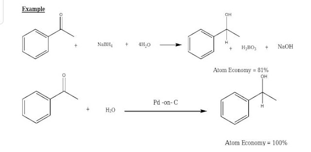 Catalyst in green chemistry