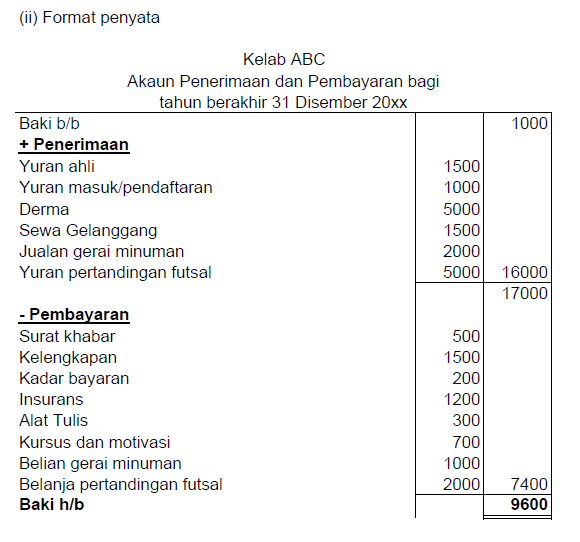 Contoh Soalan Akaun Kelab Dan Persatuan - Persoalan q